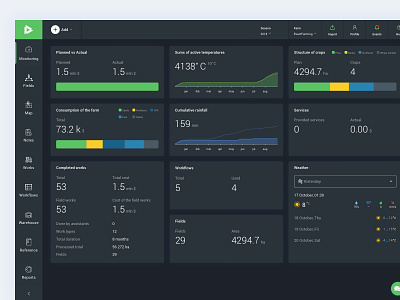 Monitoring - Dashboard agriculture crops dashboad farm fields minimal monitor monitoring reports service ui ux weather