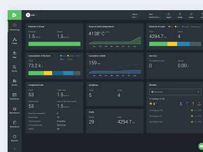 Monitoring - Dashboard