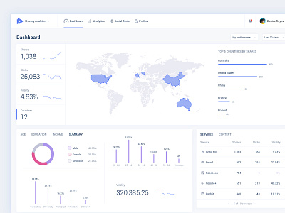 Geolocation - Dashboard analytics chart client countries dashboard data details flat geolocation list location minimal service shares summary table ui ux web