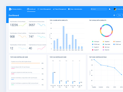 Dashboard Monitor