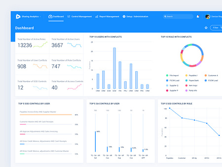 Dashboard Monitor by sri on Dribbble