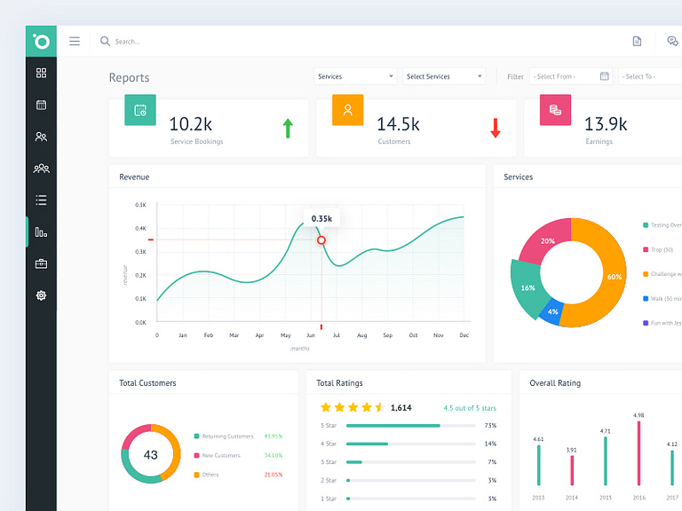 Reports by sri on Dribbble