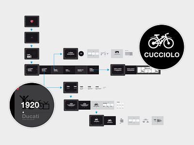 From the past - 2 - 2013 bike delete edit flow interaction motor museum time timeline tweet ux