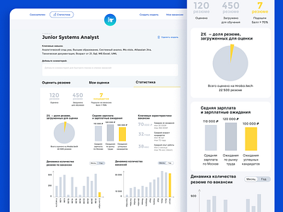 website for cv rate