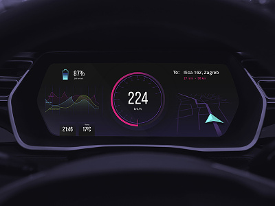 Electric Car Dashboard — UI Weekly Challenges S2 / W4/10 baterry car dashborad navigation purple speedometer tesla ui ui challenge