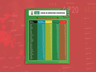 NCDC Covid stats infographics