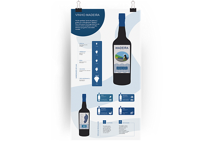 Madeira Wine | infographic art beverage branding design graphic design illustration infografia infographic label logo madeira island madeira wine packaging portugal portuguese wine