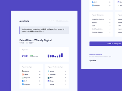 Weekly digest email template 📊📩
