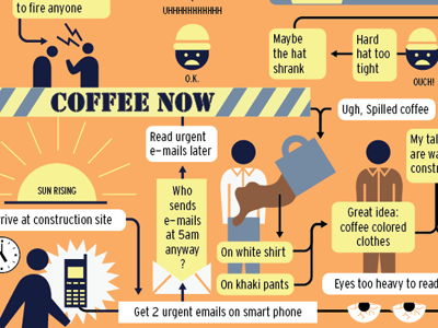 Work coffee infographic orange vector