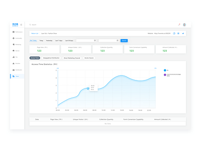 原型设计 crm dashboard data visualization 原型