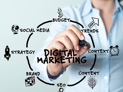 Digital Marketing Course in Mohali | Devex Hub digital marketing course digital marketing training