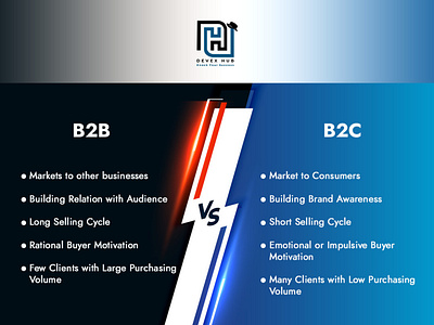 B2B Vs B2C Marketing | Devex Hub b2b b2b marketing b2c b2c marketing digital marketing event marketing marketing strategy marketplace small business