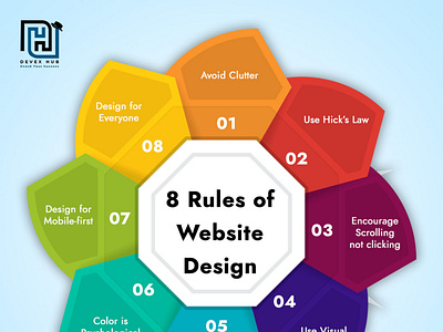 8 Rules of Website Design | Devex Hub development marketing uidesign uxdesign web design web design and development web developer web development website design website development wordpress