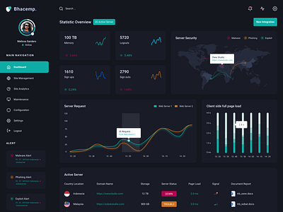 Server Monitoring Dahsboard Dark Version by Umar Aji Pratama for One ...