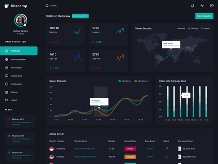 Server Monitoring Dahsboard Dark Version by Umar Aji Pratama for One ...