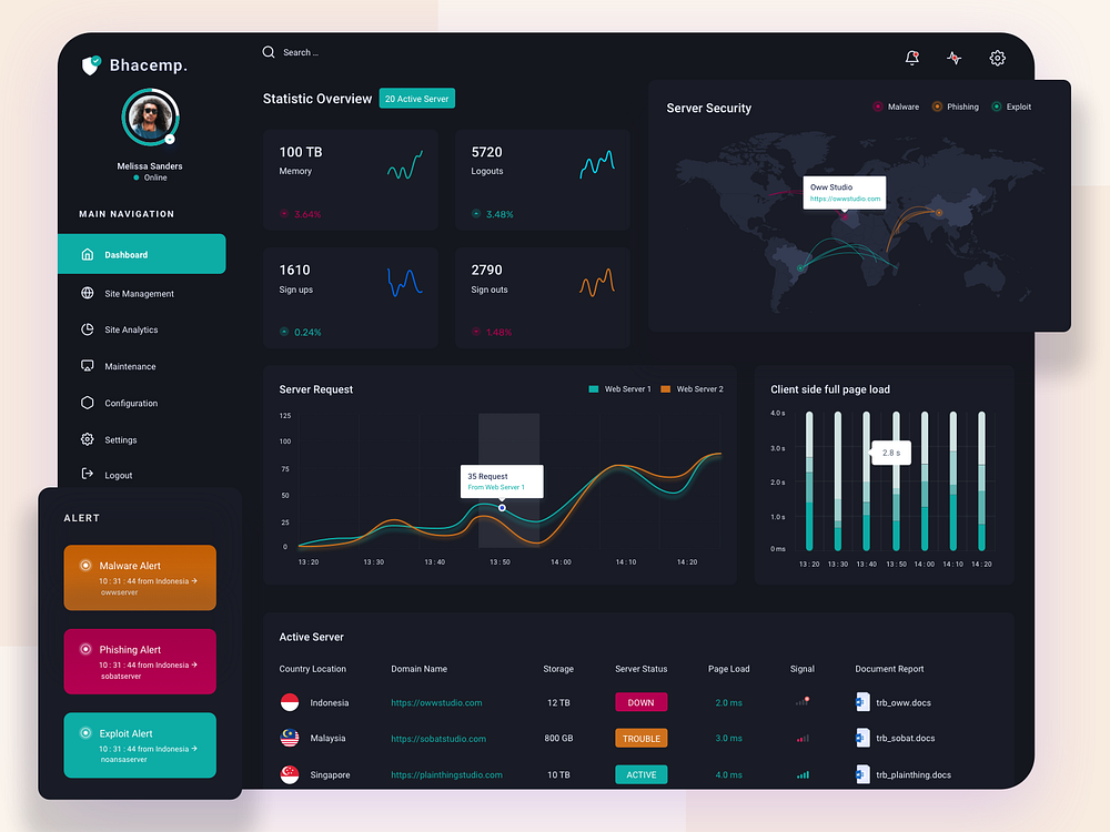 Server Monitoring Dahsboard Dark Version by Umar Aji Pratama for One ...