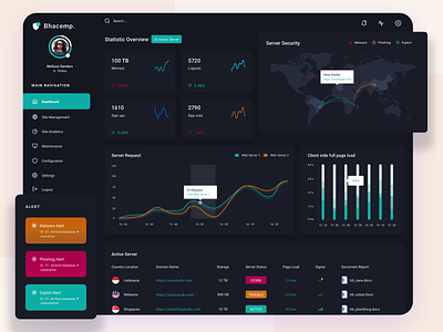 Server Monitoring Dahsboard Dark Version