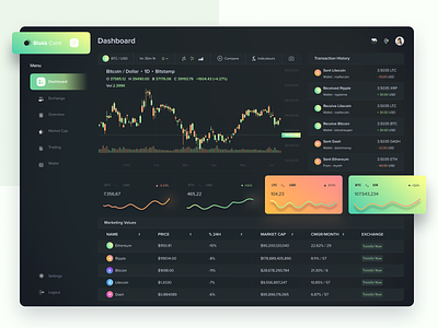 Blokk Coin - Crypto Currency Dashboard bitcoin exchange bitcoin wallet bitcoins clean crypto crypto exchange crypto wallet cryptocurrency dark dashboard dark mode dark ui dashboard dashboard design dashboard ui illustrations litecoin traders trading ui ux