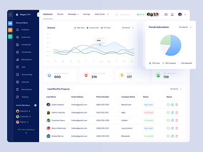 Mager - CRM Dashboard