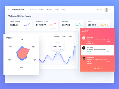 Dashboard - Cashinpay White chart clean dashboard design development graphic payment typography ui ux webdesign website