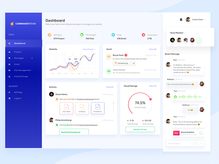 Dashboard Team Coordination by Umar Aji Pratama for One Week Wonders on ...