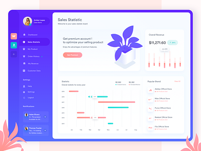 E-Commerce Dashboard - Sales Statistics Page analytics brand charts checkout dashboard dashboard design ecommerce gradients illustration illustrations online shop online store revenue sales shop statistics store ui ux