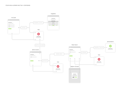 Subscription Flow Wireframe flow subscription wireframe