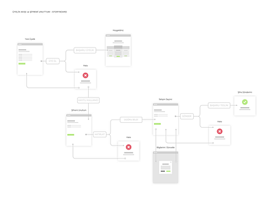 Subscription Flow Wireframe