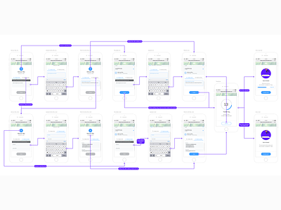Early stage flowcharts for Mobile users
