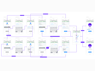 Early stage flowcharts for Mobile users flow diagram flowchart mobile web overflow tool wireframes