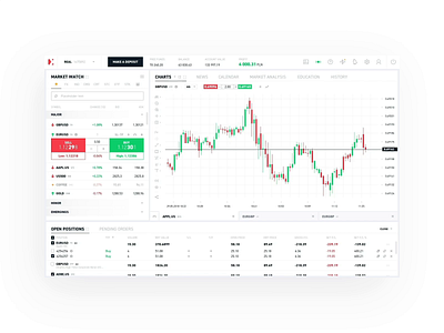 xStation web app - login & trading panel aftereffects animation app chart cryptocurrency exchange finance fintech forex login money panel transition ui web xstation xtb