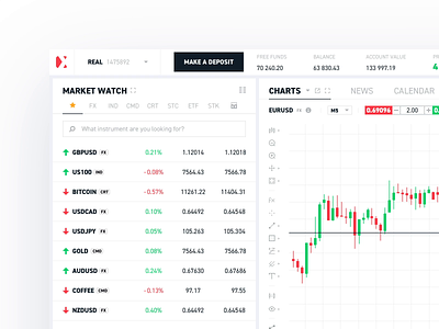 xStation web app - list of instruments & details ae animation app chart cryptocurrency exchange finance forex interaction interface list market money stocks trade trading ui web xstation xtb
