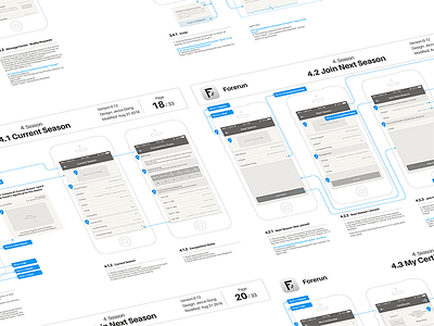 Forerun - Wireframe flow