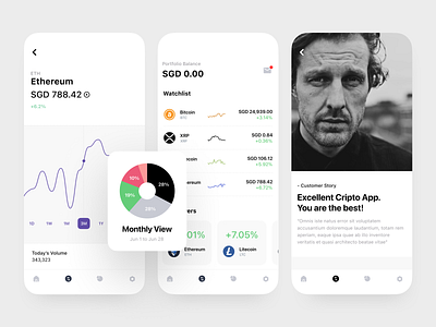 Crypto App app business charts clean clean ui crypto finance graphics interaction ios iphone kit minimal mobile product design saas system ui ux whitespace