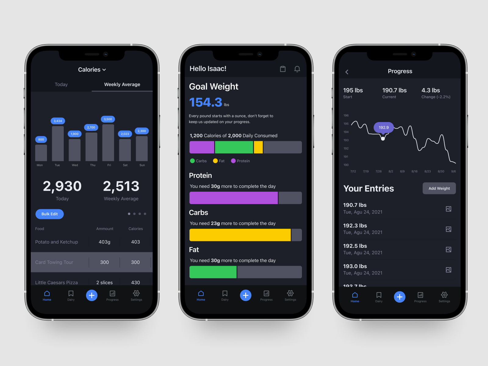 Calorie Tracking App By YesYou Isaac Sanchez On Dribbble   53e5d4eca01c5af47bcb89aad2fa1bd6 