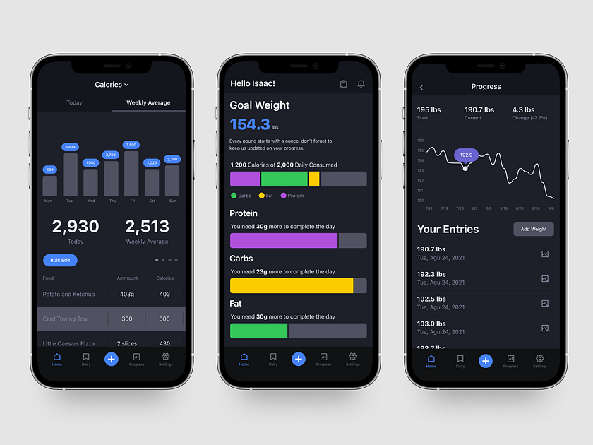 Calorie Tracking App by YesYou® Isaac Sanchez on Dribbble