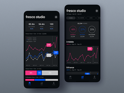 Analytics Mobile App For Designers analytics app behance chart dark dashboad dribbble interaction ios iphone mobile product design ui ux