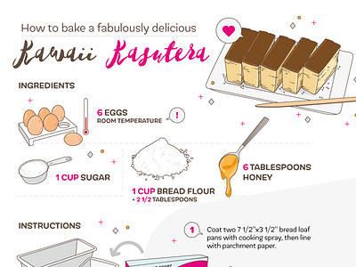 Illustrated Kawaii Kasutera Recipe! baking cake illustration infographic kasutera kawaii recipe sparkles