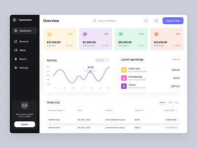 Admin Dashboard UI Design