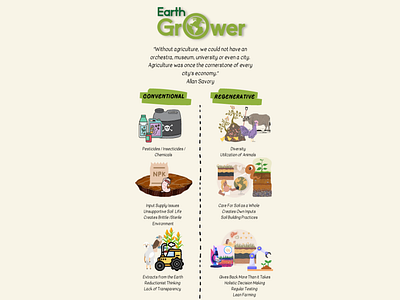 Infographic for Regenerative Agriculture graphic design infographic