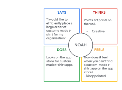 Browse Thousands Of Empathy Map Images For Design Inspiration Dribbble Browse Thousands Of Empathy Map Images For Design Inspiration Dribbble