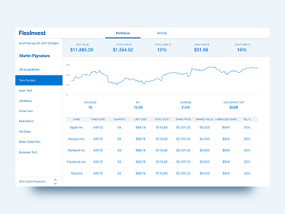 FlexInvest User Dashboard billionaire dashboard fintech portfolio share stock widget