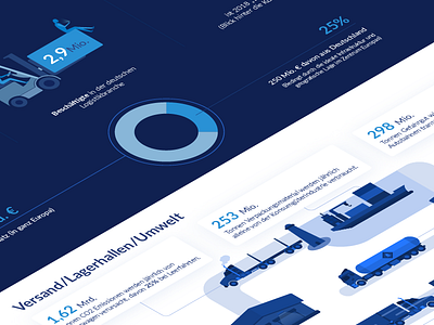 Parcellab Infographic chart data delivery germany graph icon illustration infographic parcel visualisation