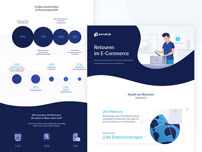 Returns in E-Commerce Infographic brand chart data e commerce german graph icon icons illustration info design infographic parcel start up vector visualisation world