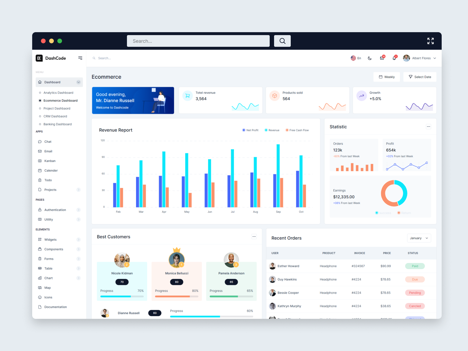 DashCode Admin Dashboard Template by Codeshaper on Dribbble