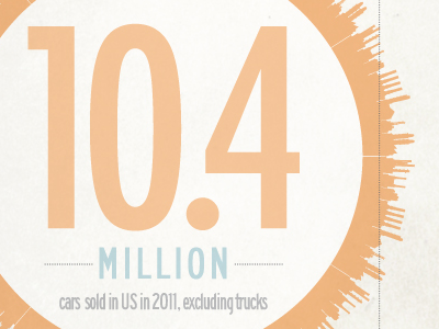 Car Buying Trends Infographic