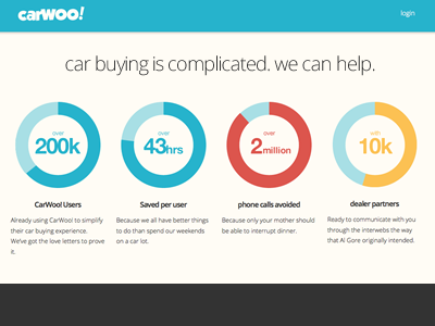 Car Buying is Complicated... blue charts clean flat design red web app yellow