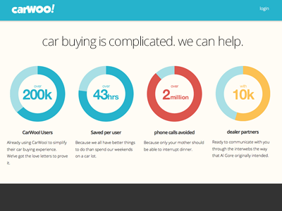 Car Buying is Complicated...