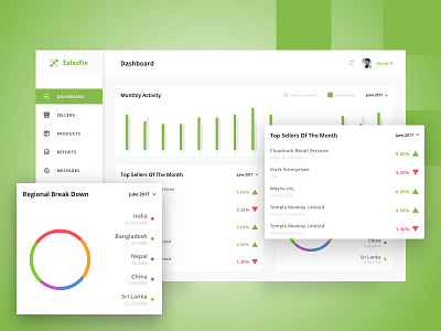 Sales Management - Dashboard concept crm dashboard data design graph green management minimal sales visualisation web app