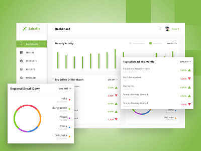 Sales Management - Dashboard